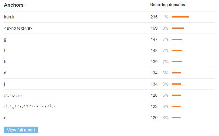 آموزش ابزار Ahrefs (بخش دوم)
