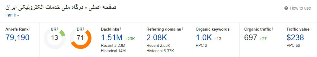 آموزش ابزار Ahrefs (بخش دوم)
